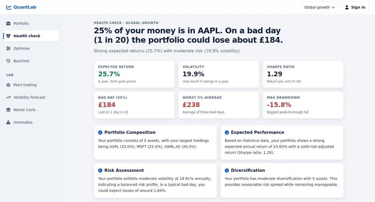 The QuantLab Health check: a plain-English risk summary, key figures and a correlation heatmap